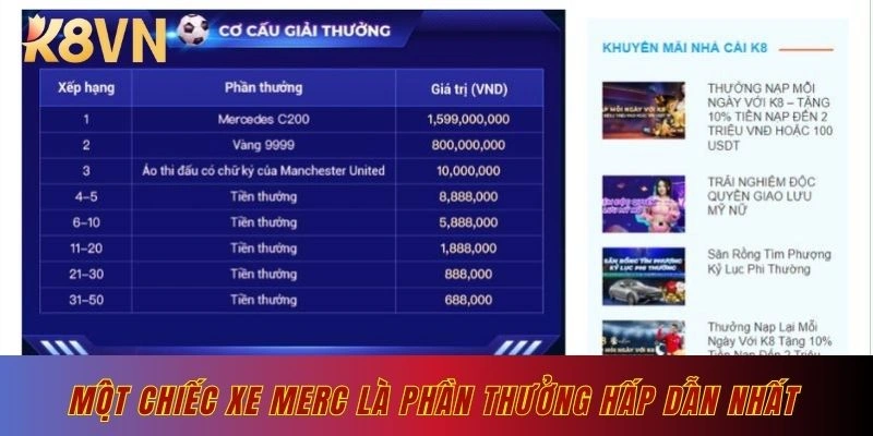 Một chiếc xe Merc là phần thưởng hấp dẫn nhất